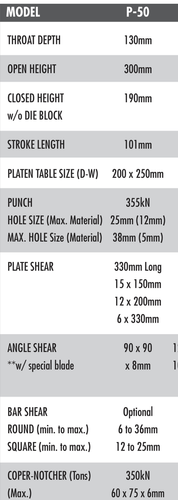 Piranha P50 Ironworker, photo 3