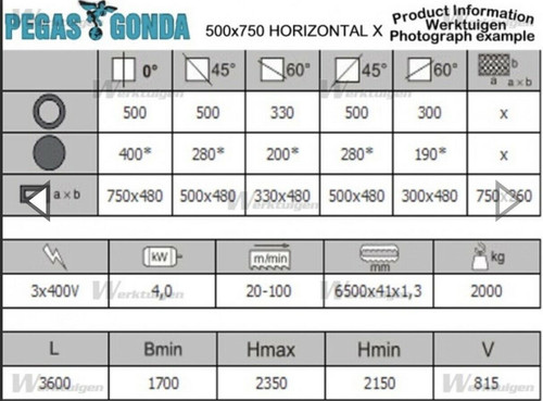 PEGAS GONDA Fully Automatic Horizontal Bandsaw, photo 4