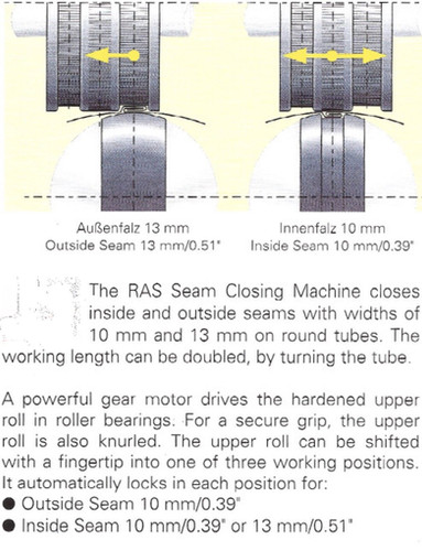 RAS 25.11 LOGITUDINAL SEAM CLOSER, photo 3
