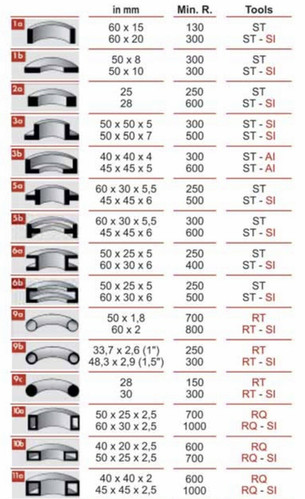 Tauring Alpha 40 Section Bending Rolls, photo 5